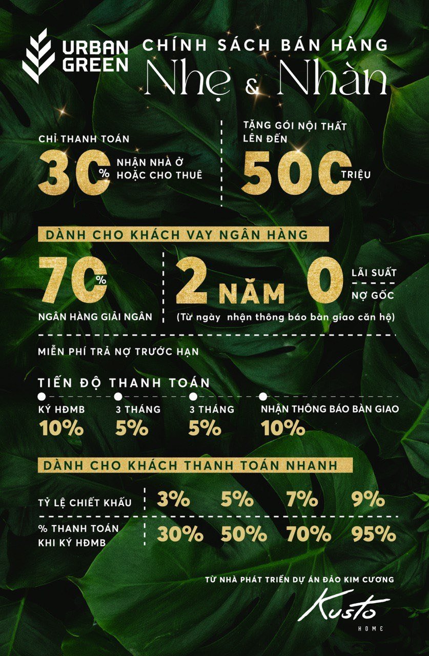 tom tat chinh sach urban green