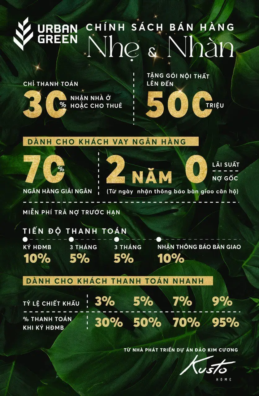 tom tat chinh sach urban green
